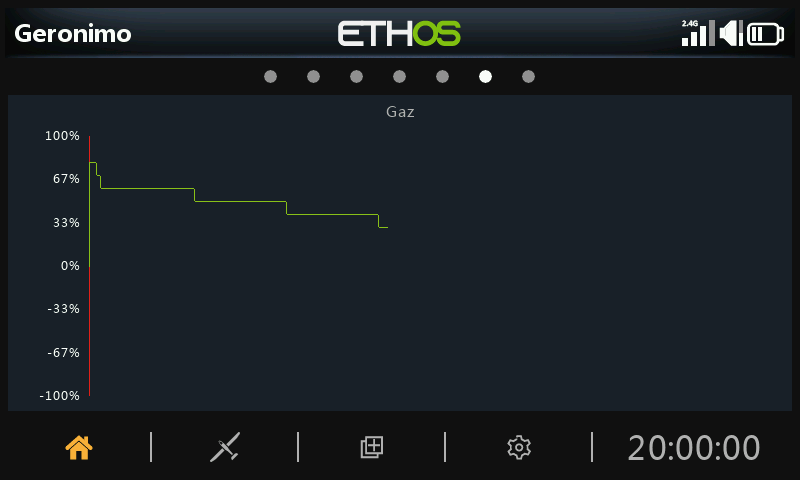 Widget Tracé ligne