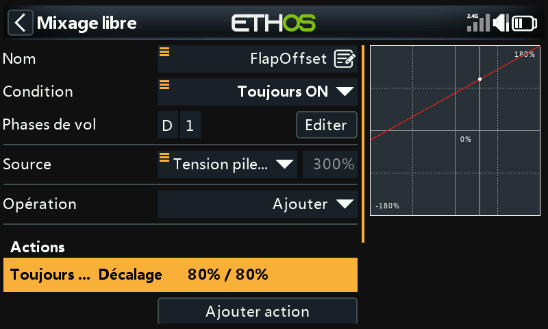 Mixage de décalage à 80 %