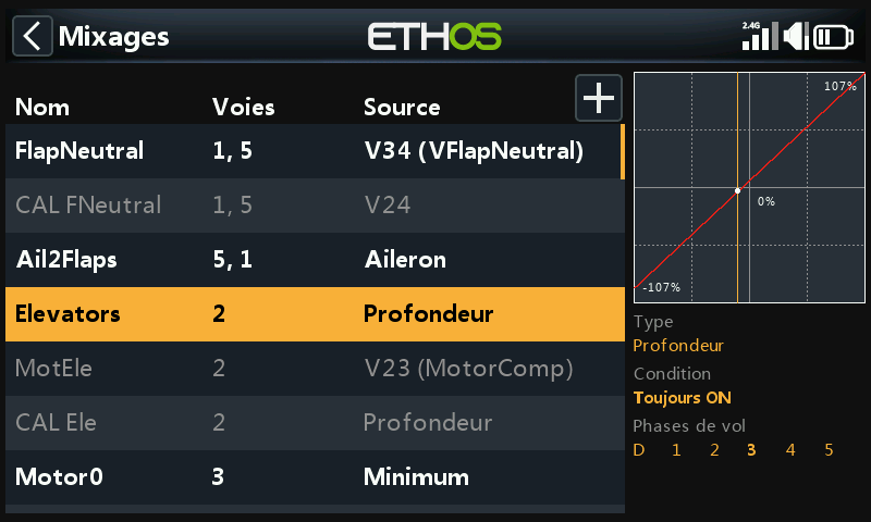 Voie de profondeur développée
