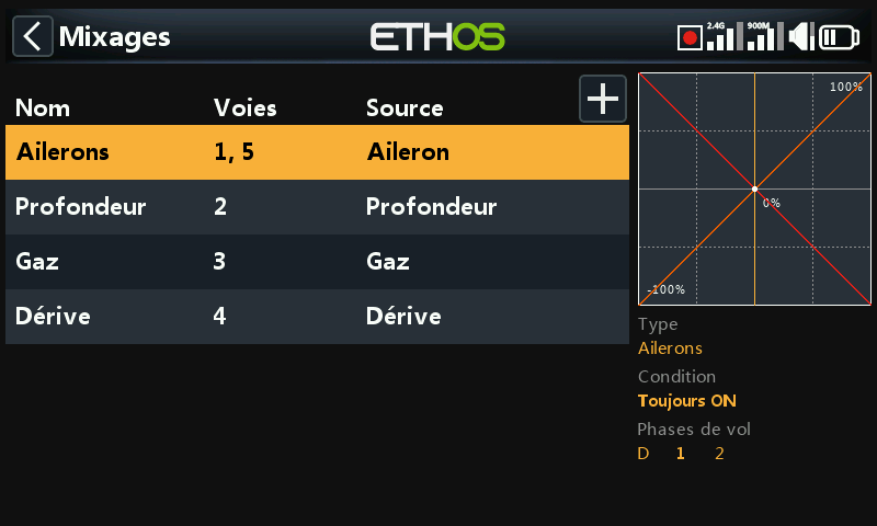 Tableau des mixages