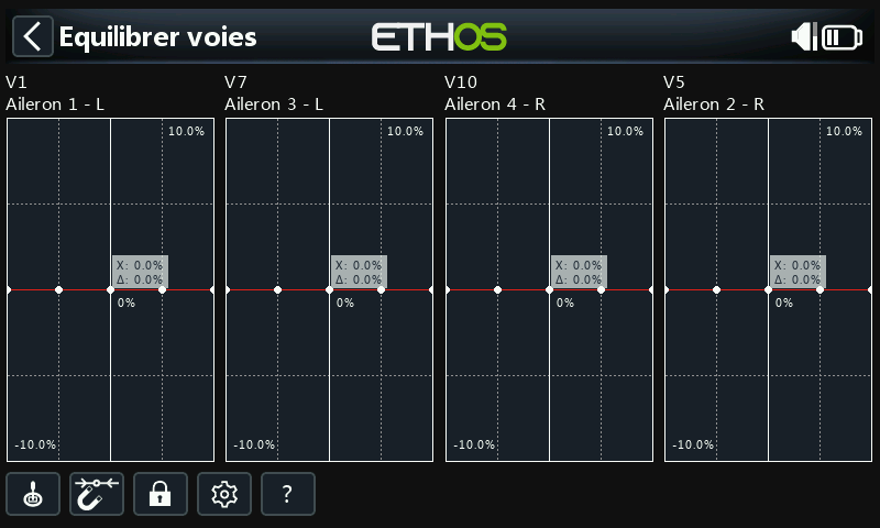 Équilibrage sur 4 voies